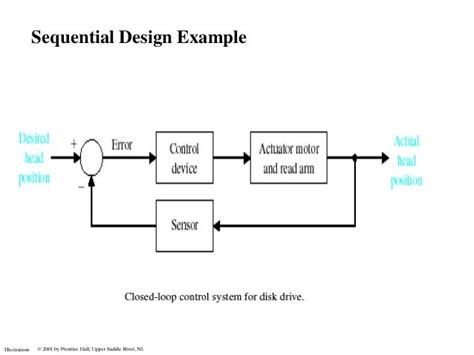 Control System Lectures