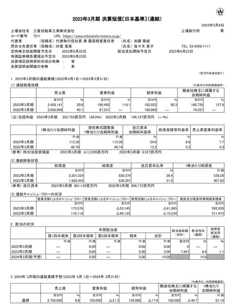 官報ブログ 三菱自動車工業 2023年3月期通期決算