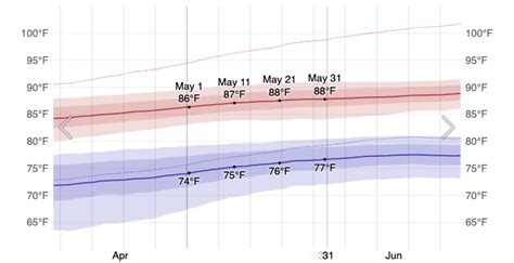 Cancun Weather in May [2025 Guide]