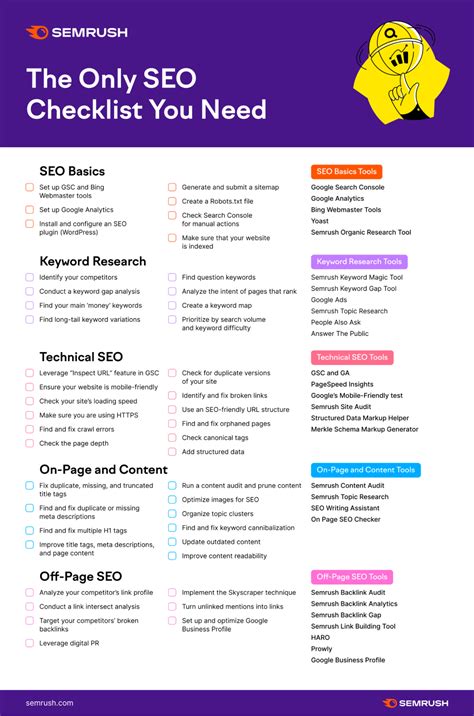 How To Conduct An Effective SEO Audit In 2023 Worksheet