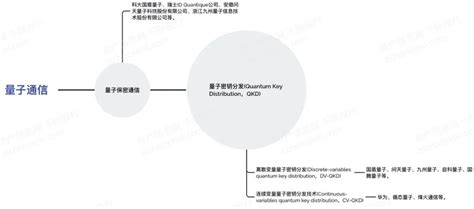 2024年中国量子通信行业研究报告 Ofweek通信网