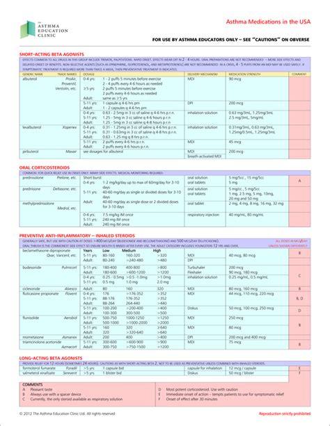 Printable Asthma Medications Chart