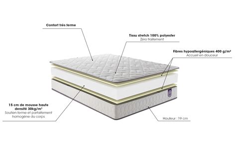 Matelas Merinos Mousse Haute Densit Optilit