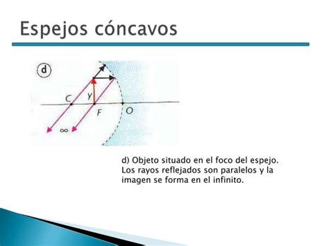 ImáGenes En Espejos EsféRicos PPT