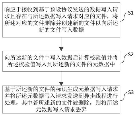 一种数据传输方法、系统、设备以及存储介质与流程