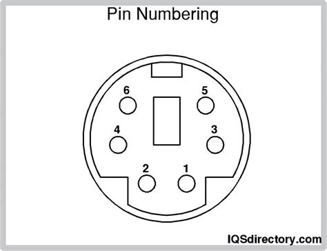 Electronic Connector What Is It How Is It Used Types Of