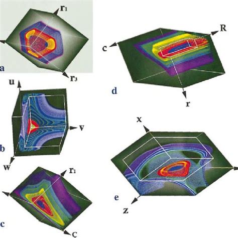 Jacobi Coordinate System Download Scientific Diagram