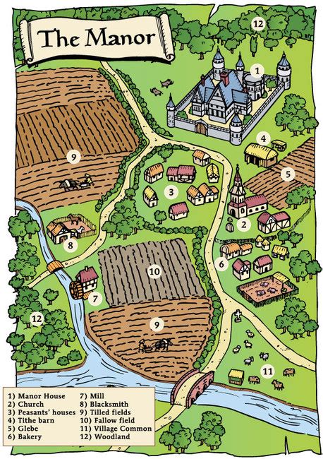 Medieval Manor Diagrams - The Western Heritage