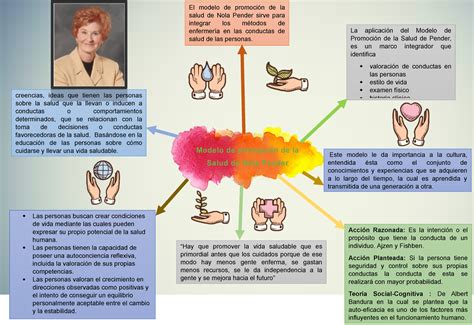 Introducir Imagen Modelo De La Promocion De La Salud Abzlocal Mx