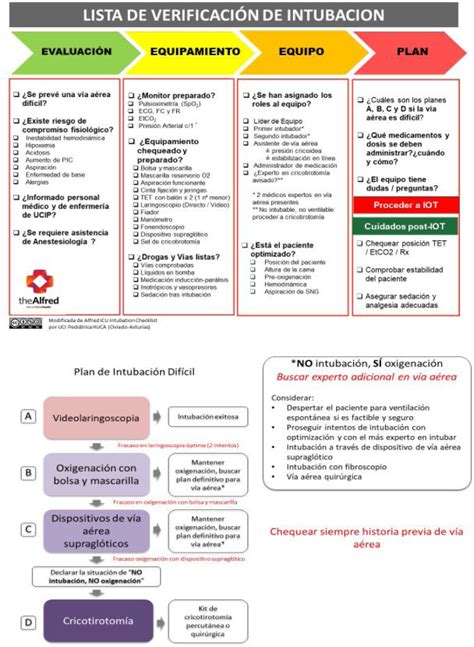 Los 5 Tipos De Listas De Verificación Que Todo Profesional Debe Conocer