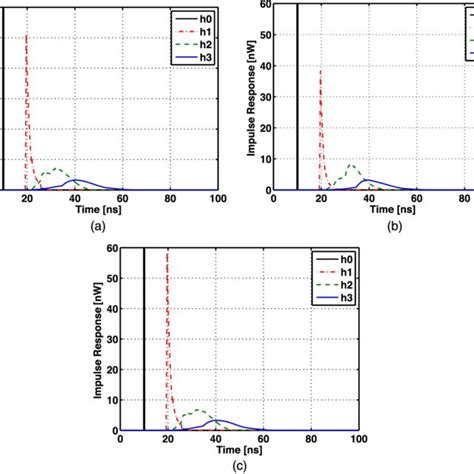 Three Dimensional Radiation Pattern Of A Lambertian Textrm M 1