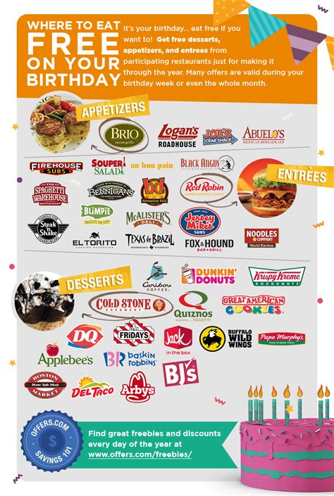 Free Birthday Meals 2019 Restaurant W Free Food On Your Birthday