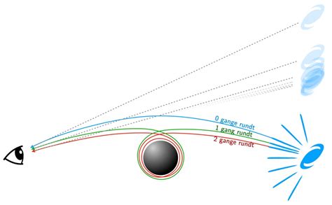 Great Facts: Math explains black hole light bending visual trick