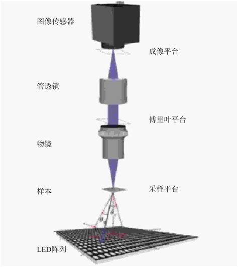 基于凸优化的傅里叶叠层成像技术研究