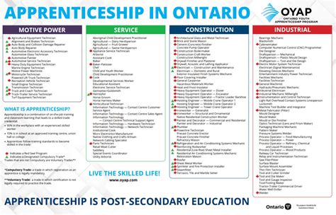 Sgdsb Ontario Youth Apprenticeship Program