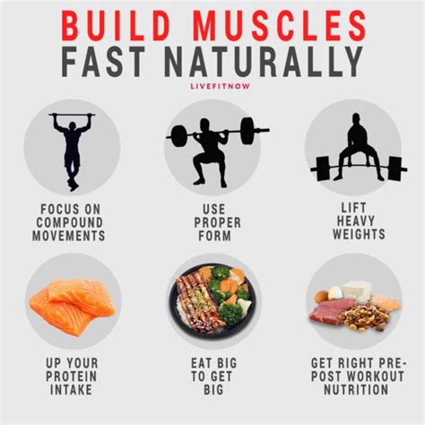 How To Build Muscles Naturally Muscle Building Tips 2020