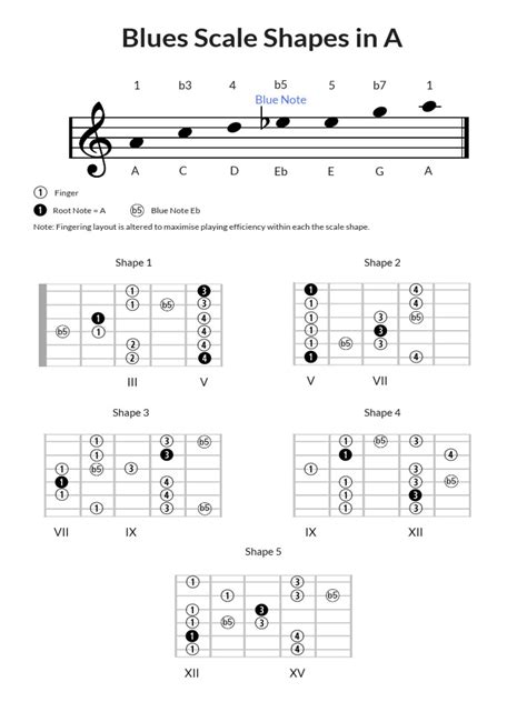 Blues Scale | PDF