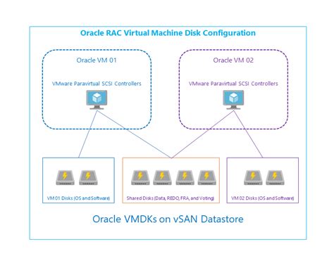 Azure Vmware Solution By Cloudsimple Optimieren Der Privaten