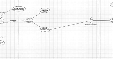 Diagrama De Caso De Uso Album On Imgur