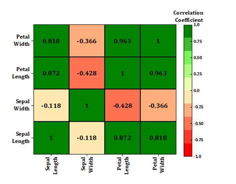 Enhancing Data Visualization With Chartjs Heat Map An Advanced Guide