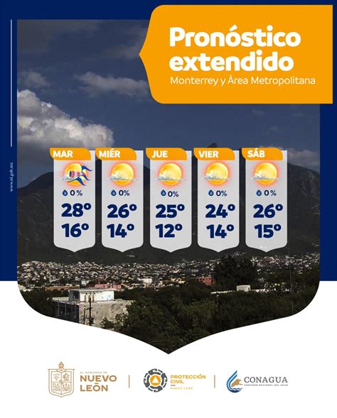 Clima En Monterrey Hoy Martes 3 De Enero De 2023