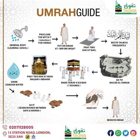 How To Perform Umrah Artofit