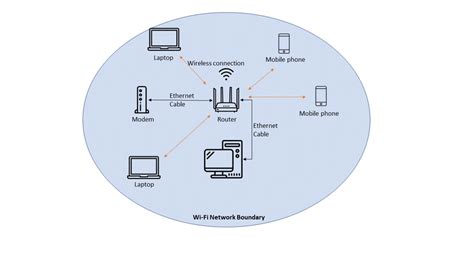 Wireless Access Point Network Diagram Computer Network, 48% OFF