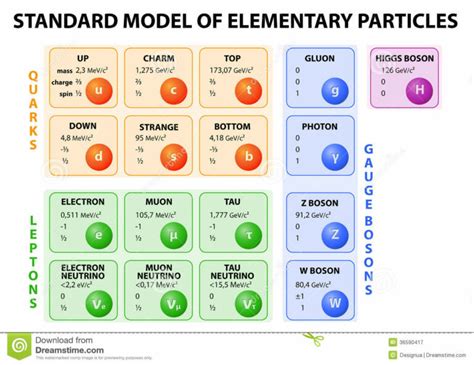 Urknall Und Ursprung Des Universums Teil Standardmodell Der