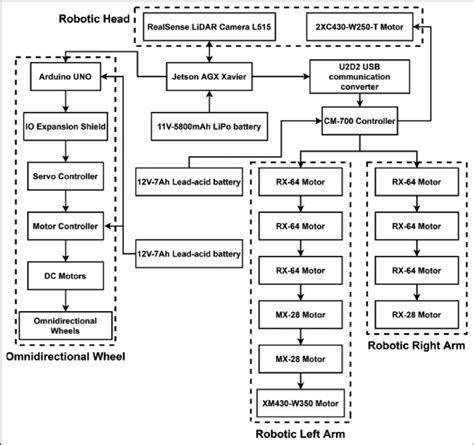 Hardware Architecture Download Scientific Diagram