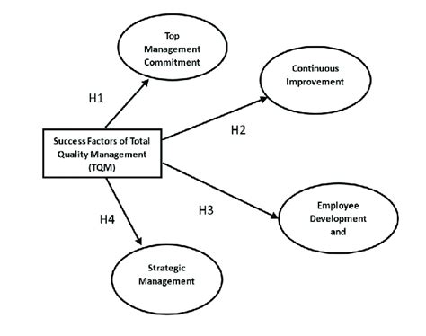 Conceptual Framework | Download Scientific Diagram