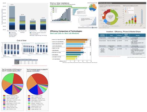 Solar Infographics - Renewable Electron