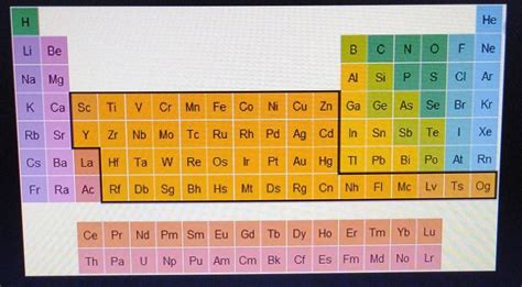 Cuales Son Los Metales De Transición En La Tabla Periodica Brainly Lat