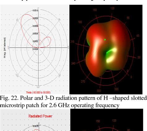 Figure From Design And Development Of Quad Band H Shaped Microstrip