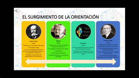 La historia de la orientación educativa un recorrido por su evolución