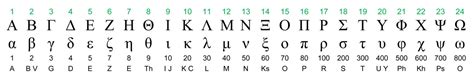 Hebrew And Greek Alphabet And Numerical Values Structure Bible