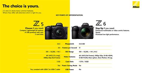 Nikon Z5 additional coverage part #2 - Nikon Rumors