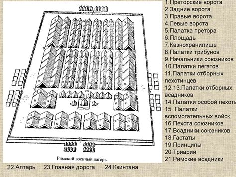 Римское войско - презентация онлайн