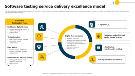 Software Testing Service Delivery Excellence Model Mockup PDF