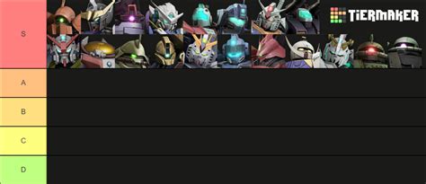 Gundam Evolution Units Tier List Community Rankings TierMaker