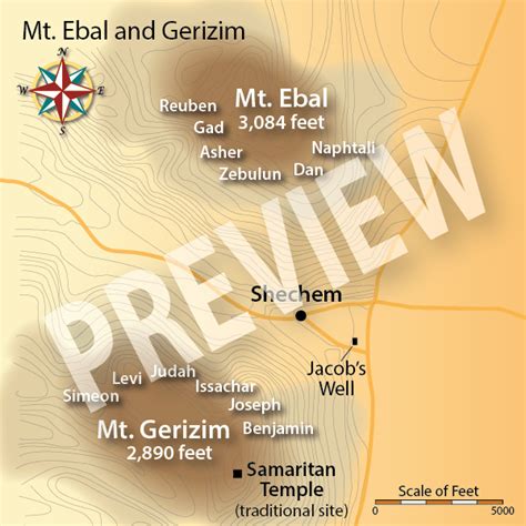 Mt Ebal And Gerizim Bible Cities