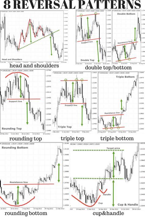 Classic Chart Patterns Tresor Fx Chart Patterns Trading Charts Images