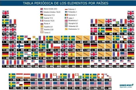 Ciencia En Panam Cienciaenpanam On Twitter Rt Ensedeciencia La