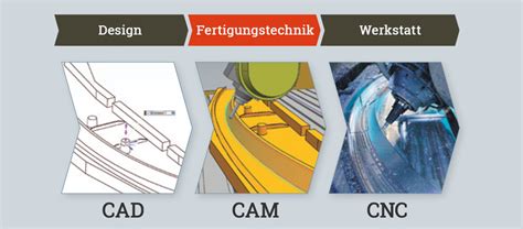 Cad Cam Berger Präzisionstechnik Gmbh