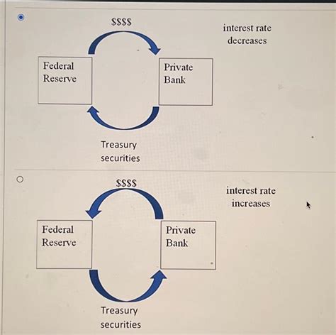 Solved The Federal Reserve Wants To Increase Money Supply By Chegg