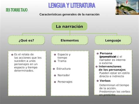 PPT Características generales de la narración La narración Qué es