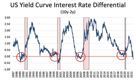 United States Recession 2024 Marje Shandra