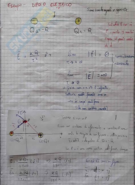 Elettromagnetismo Dalla Forza Di Coulomb Ai Fenomeni Magnetici