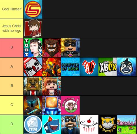 Minecraft Youtuber Tier List Rcaptainsparklez