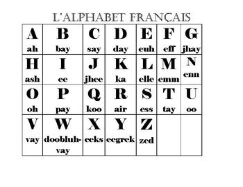 International Phonetic Alphabet French - Ipa Vowels Lawless French Pronunciation International ...