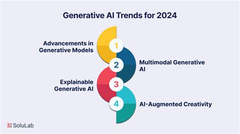 The Upcoming Generative Ai Trends